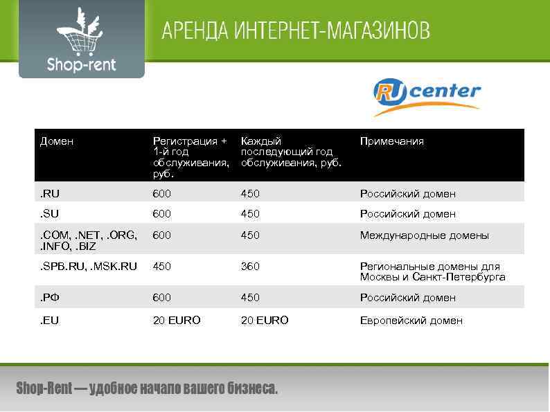 Домен Регистрация + Каждый 1 -й год последующий год обслуживания, руб. Примечания . RU