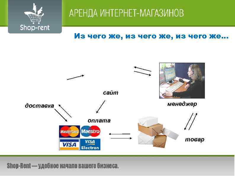 Из чего же, из чего же. . . сайт менеджер доставка оплата товар 