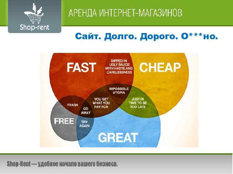 Сайт. Долго. Дорого. О***но. 