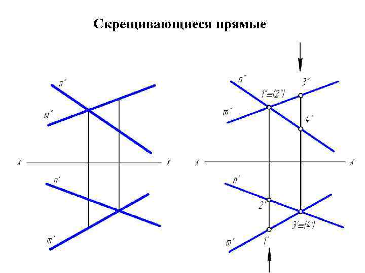 Скрещивающиеся прямые 