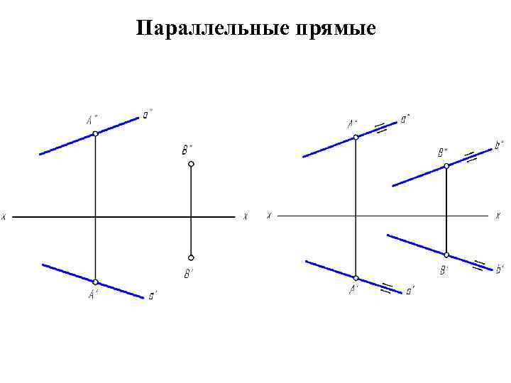 Параллельные прямые 