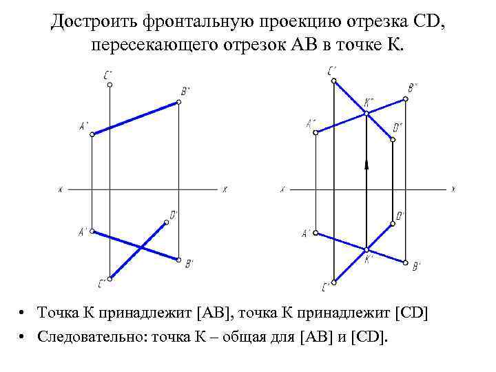 Пересечение отрезков