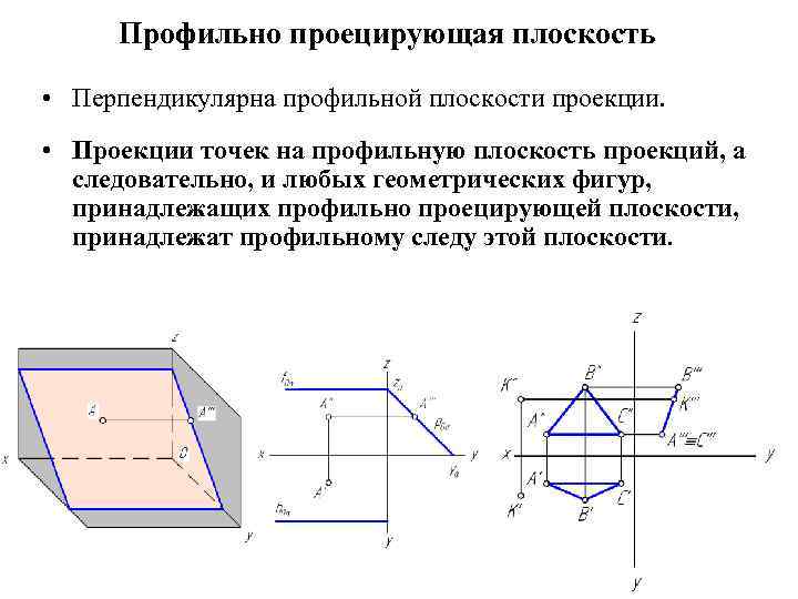 Точка принадлежит плоскости проекции. Проекция профильно проецирующей плоскости. Следы профильно проецирующей плоскости. Профильной плоскости проекций принадлежит точка. Проекции точки в профильно проецирующей плоскости.