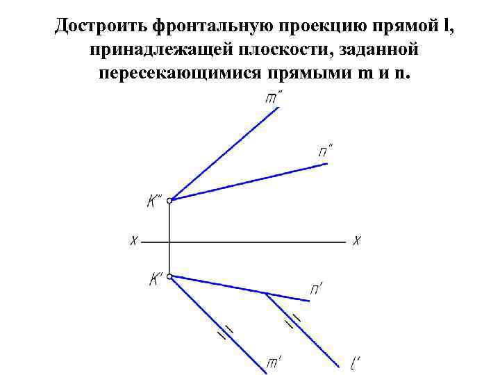 Достроить фронтальную проекцию прямой l, принадлежащей плоскости, заданной пересекающимися прямыми m и n. 
