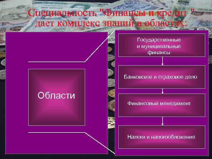 Специальность "Финансы и кредит " дает комплекс знаний в областях: Государственные и муниципальные финансы