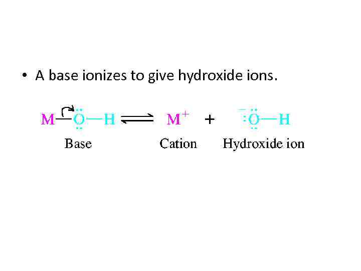  • A base ionizes to give hydroxide ions. 