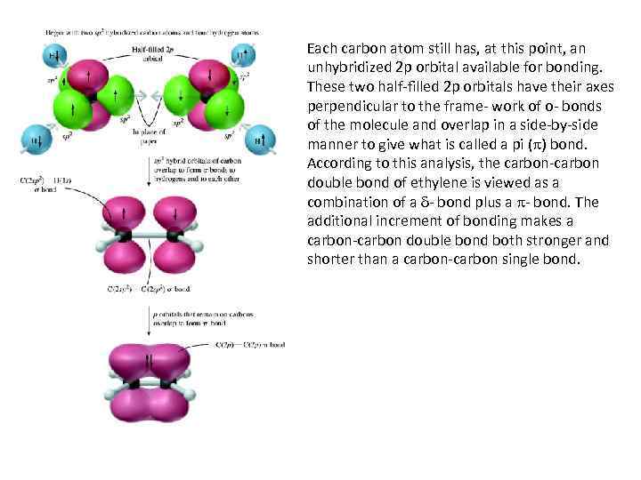 Each carbon atom still has, at this point, an unhybridized 2 p orbital available