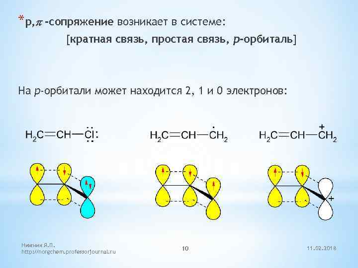 Поляризация связей