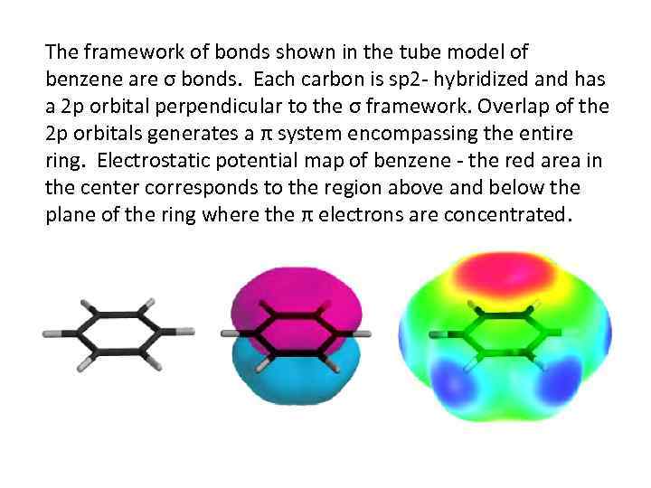 The framework of bonds shown in the tube model of benzene are σ bonds.