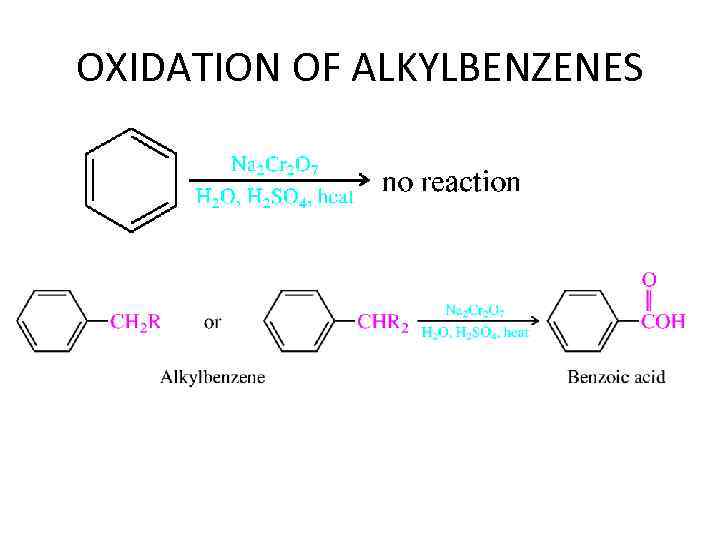 OXIDATION OF ALKYLBENZENES 