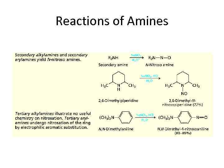 Reactions of Amines 