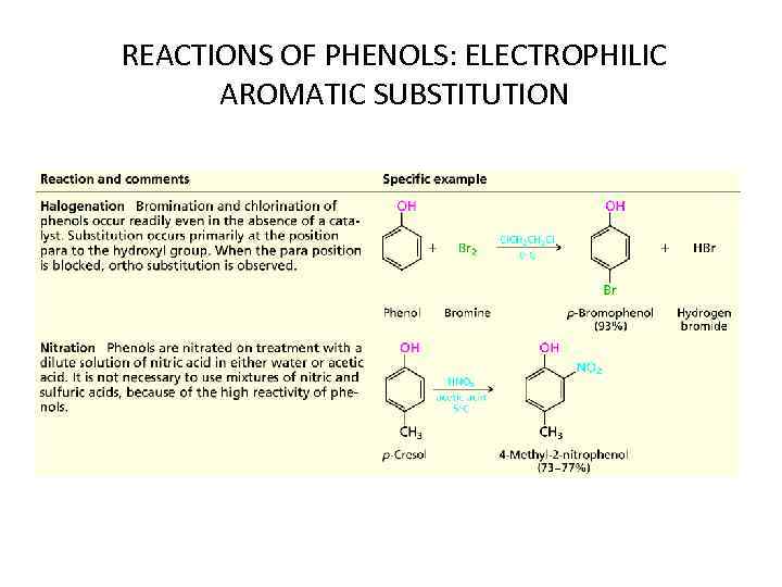 REACTIONS OF PHENOLS: ELECTROPHILIC AROMATIC SUBSTITUTION 