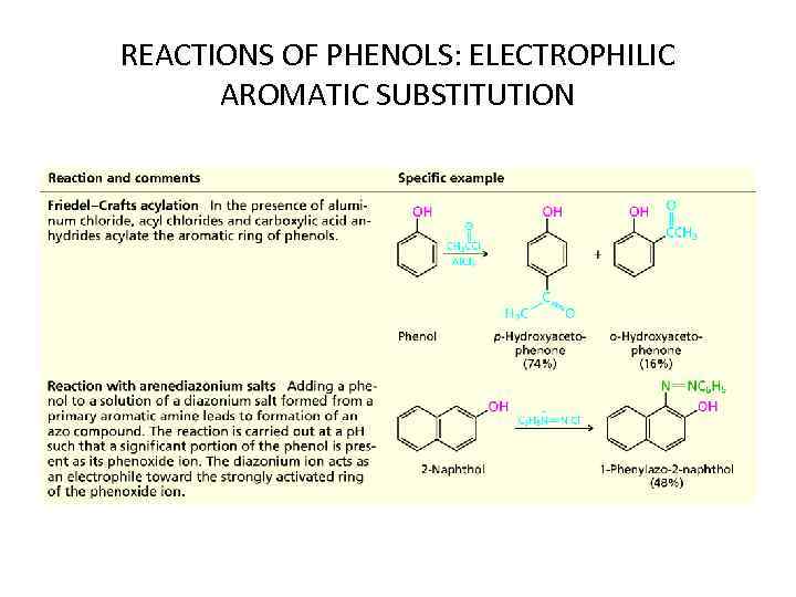 REACTIONS OF PHENOLS: ELECTROPHILIC AROMATIC SUBSTITUTION 