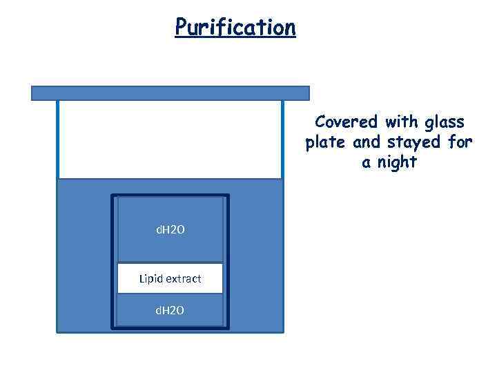 Purification Covered with glass plate and stayed for a night d. H 2 O