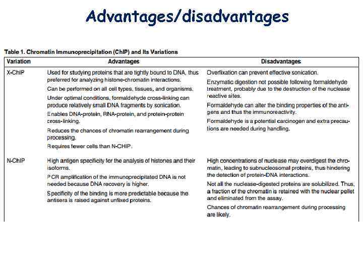 Advantages/disadvantages 