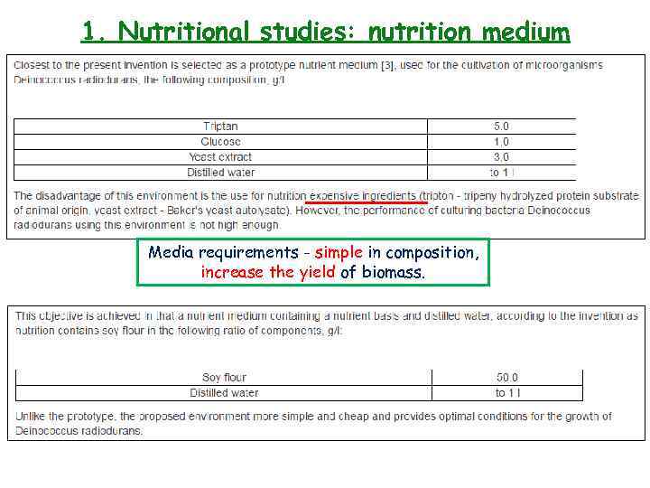 1. Nutritional studies: nutrition medium Media requirements - simple in composition, increase the yield