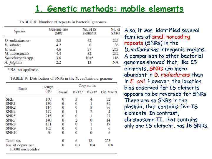 1. Genetic methods: mobile elements Also, it was identified several families of small noncoding