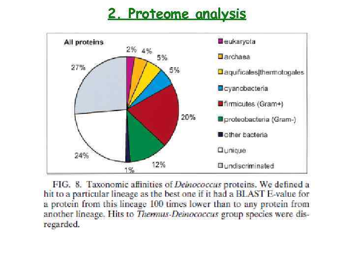 2. Proteome analysis 