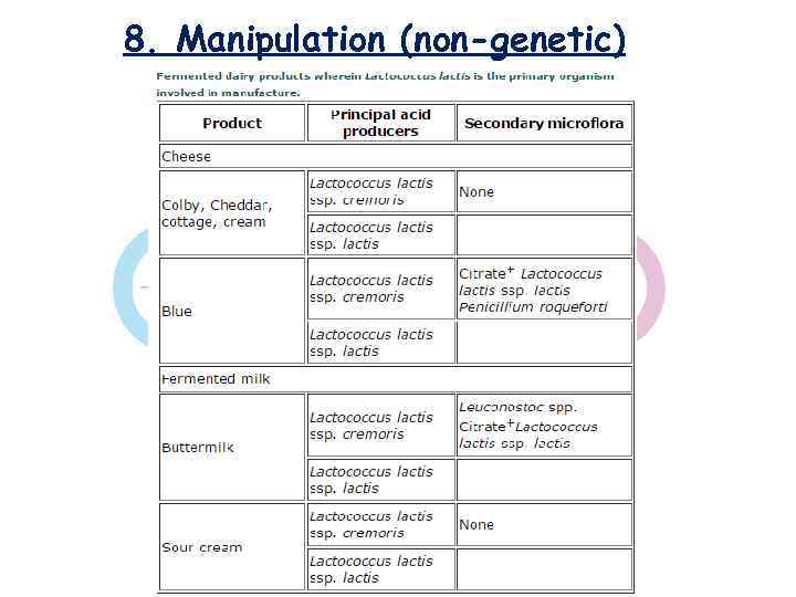 8. Manipulation (non-genetic) 