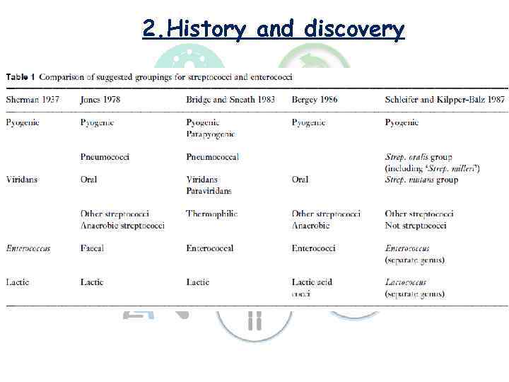 2. History and discovery 