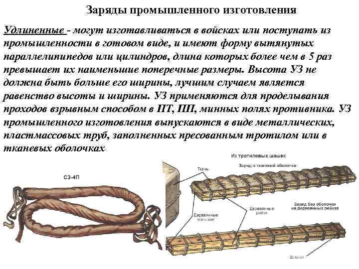 Заряды промышленного изготовления Удлиненные - могут изготавливаться в войсках или поступать из промышленности в