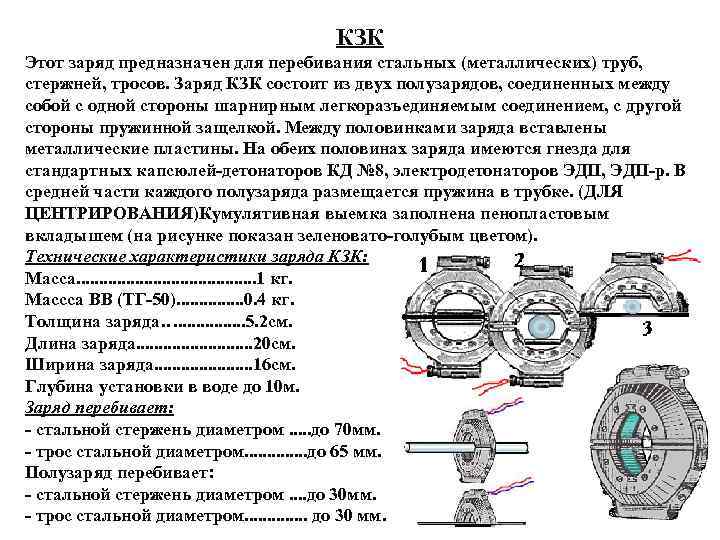 КЗК Этот заряд предназначен для перебивания стальных (металлических) труб, стержней, тросов. Заряд КЗК состоит