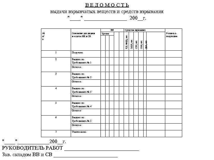 ВЕДОМОСТЬ выдачи взрывчатых веществ и средств взрывания 