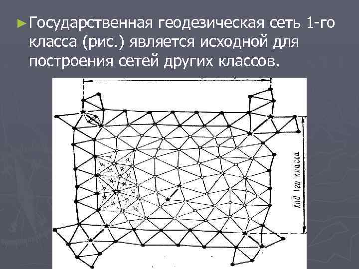 ► Государственная геодезическая сеть 1 -го класса (рис. ) является исходной для построения сетей