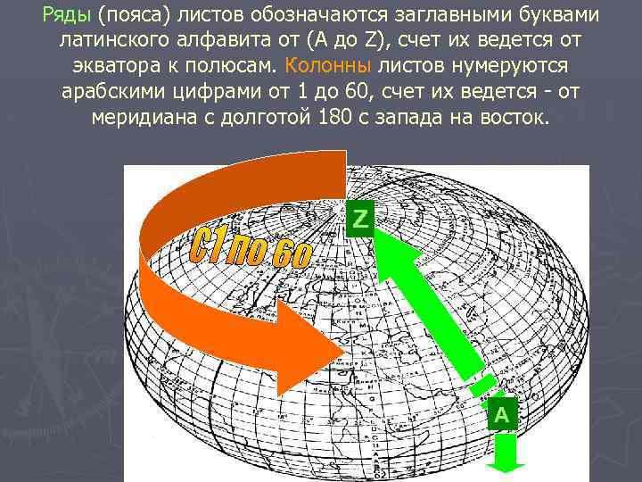 Ряды (пояса) листов обозначаются заглавными буквами латинского алфавита от (А до Z), счет их