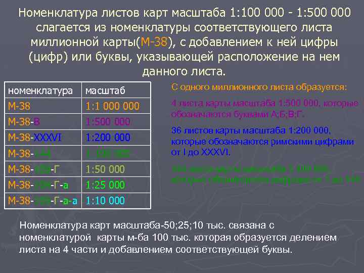 Номенклатура листов карт масштаба 1: 100 000 - 1: 500 000 слагается из номенклатуры