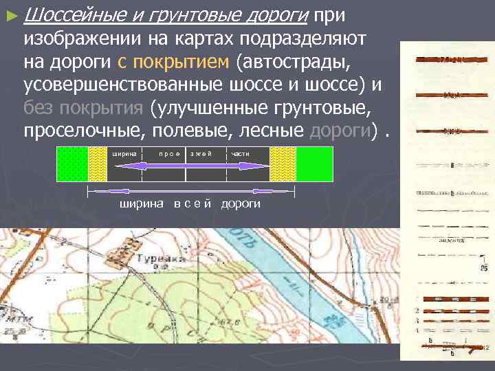 ► Шоссейные и грунтовые дороги при изображении на картах подразделяют на дороги с покрытием