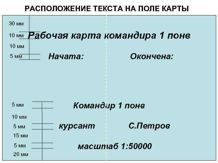 РАСПОЛОЖЕНИЕ ТЕКСТА НА ПОЛЕ КАРТЫ 30 мм 10 мм Рабочая карта командира 1 понв