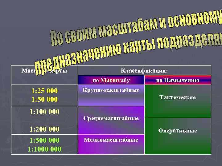 Масштаб карты Классификация: по Масштабу 1: 25 000 1: 50 000 1: 100 000