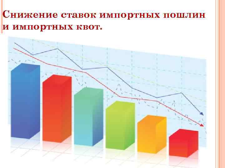 Снижение ставок импортных пошлин и импортных квот. 