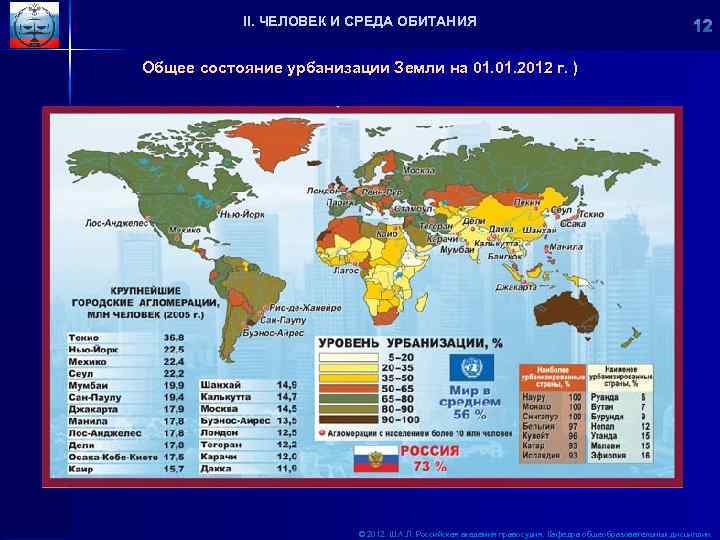 II. ЧЕЛОВЕК И СРЕДА ОБИТАНИЯ Общее состояние урбанизации Земли на 01. 2012 г. )