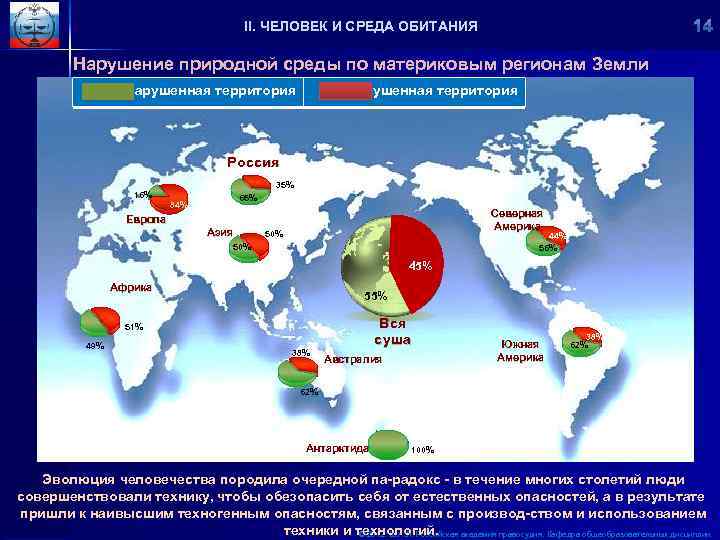 II. ЧЕЛОВЕК И СРЕДА ОБИТАНИЯ Нарушение природной среды по материковым регионам Земли ненарушенная территория