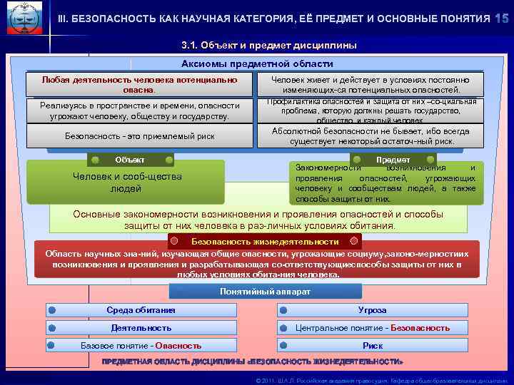 Какой бывает безопасность