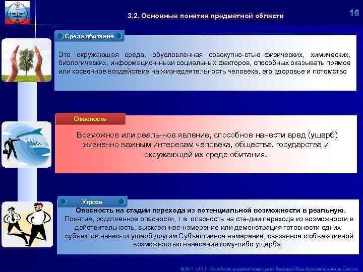 3. 2. Основные понятия предметной области Среда обитания Это окружающая среда, обусловленная совокупно стью