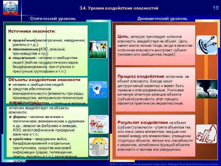 3. 4. Уровни воздействия опасностей Статический уровень Динамический уровень Источники опасности: природ ные(землетрясения, наводнения,