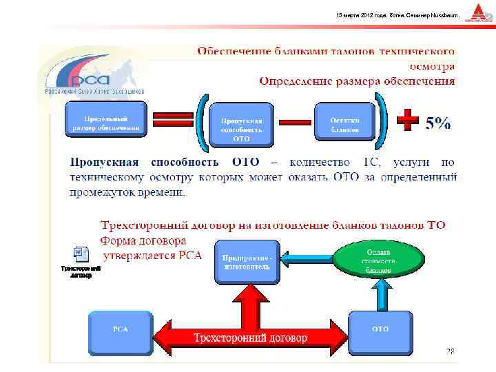 13 марта 2012 года. Котка. Семинар Nussbaum. 