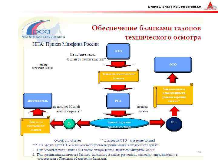 13 марта 2012 года. Котка. Семинар Nussbaum. 