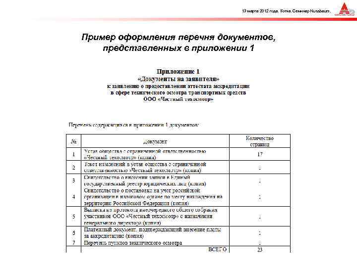 13 марта 2012 года. Котка. Семинар Nussbaum. Пример оформления перечня документов, представленных в приложении