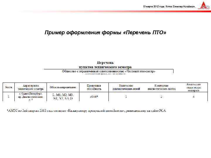 13 марта 2012 года. Котка. Семинар Nussbaum. Пример оформления формы «Перечень ПТО» 