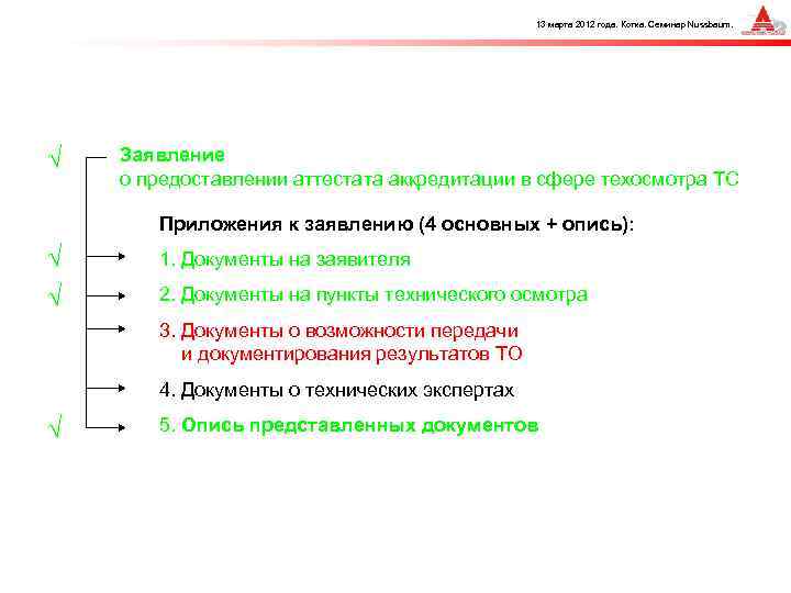 13 марта 2012 года. Котка. Семинар Nussbaum. √ Заявление о предоставлении аттестата аккредитации в