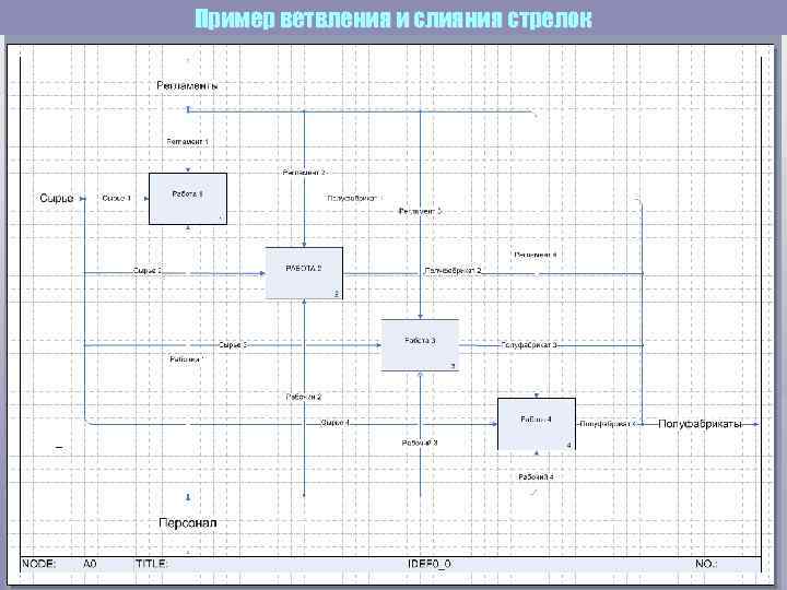 Пример ветвления и слияния стрелок 