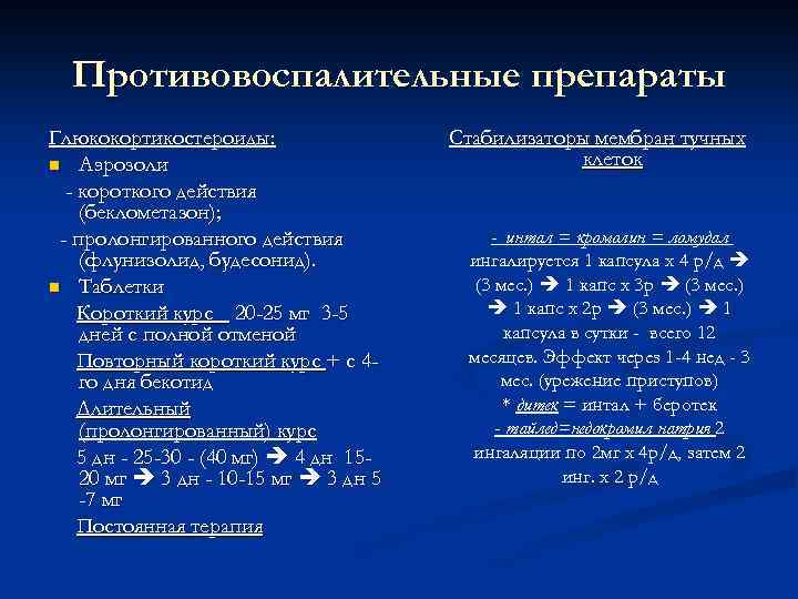 Противовоспалительные препараты Глюкокортикостероиды: n Аэрозоли - короткого действия (беклометазон); - пролонгированного действия (флунизолид, будесонид).