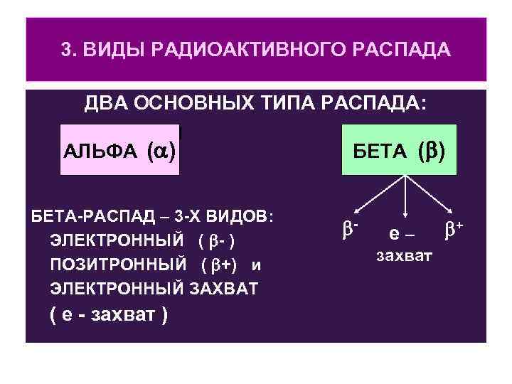 3. ВИДЫ РАДИОАКТИВНОГО РАСПАДА ДВА ОСНОВНЫХ ТИПА РАСПАДА: и АЛЬФА ( ) БЕТА-РАСПАД –