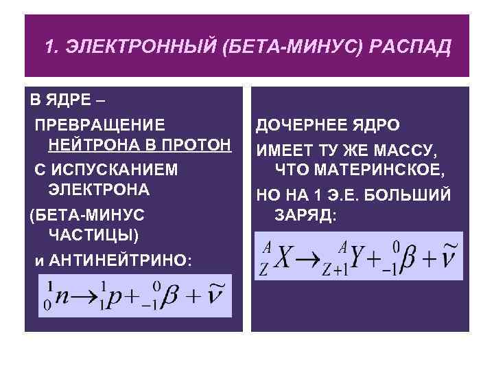 1. ЭЛЕКТРОННЫЙ (БЕТА-МИНУС) РАСПАД В ЯДРЕ – ПРЕВРАЩЕНИЕ НЕЙТРОНА В ПРОТОН С ИСПУСКАНИЕМ ЭЛЕКТРОНА