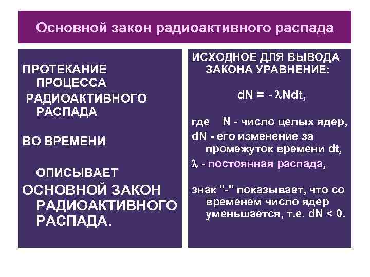 Основной закон радиоактивного распада ПРОТЕКАНИЕ ПРОЦЕССА РАДИОАКТИВНОГО РАСПАДА ВО ВРЕМЕНИ ОПИСЫВАЕТ ОСНОВНОЙ ЗАКОН РАДИОАКТИВНОГО