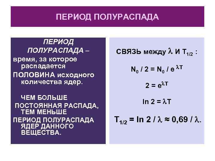 ПЕРИОД ПОЛУРАСПАДА – время, за которое распадается ПОЛОВИНА исходного количества ядер. ЧЕМ БОЛЬШЕ ПОСТОЯННАЯ